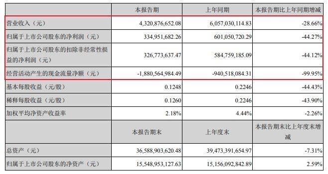 金螳螂朱兴良有几个小孩？关于这位企业家家庭生活的疑问引人关注