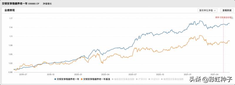 广发优选基金怎么样？投资者关注的多方面评测分析