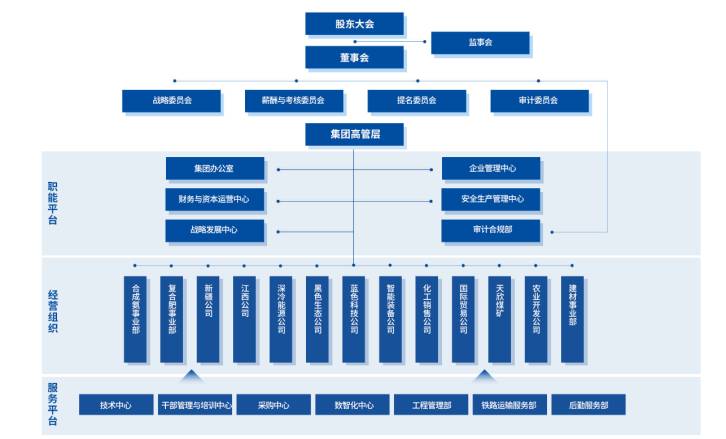 心连心化肥有限公司是否属于国有企业？揭秘其企业性质与背景差异