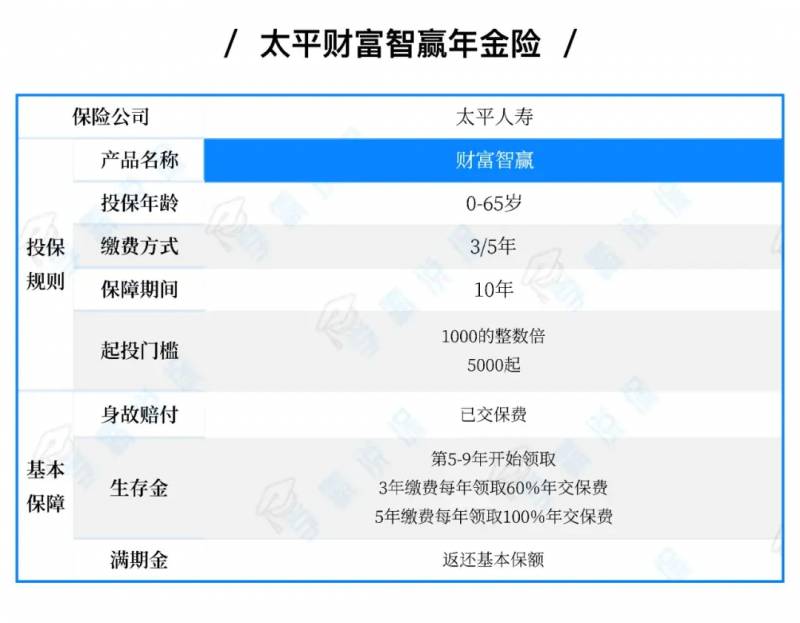 太平财富智赢年金保险返还流程与方式详解