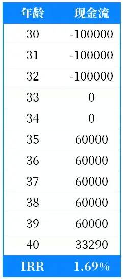 太平财富智赢年金保险返还流程与方式详解