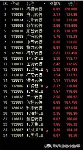 重工转债是不是已到期？投资者关注焦点