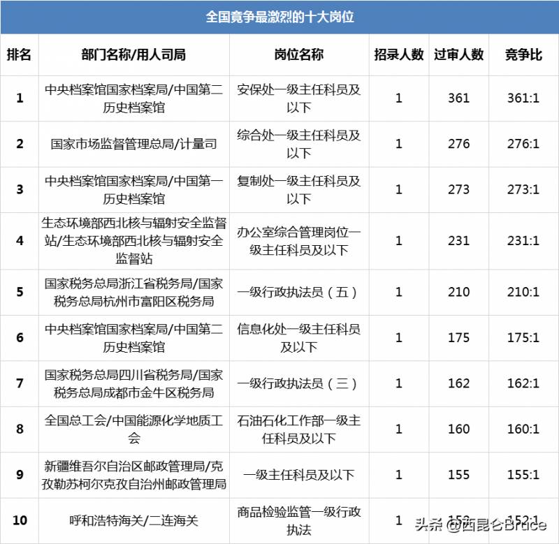 2024国考，215个岗位仍无人报考，背后原因引人关注？