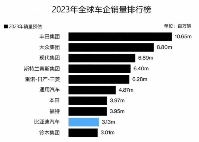 比亚迪股票为什么跌得这么厉害？市场因素与行业挑战分析