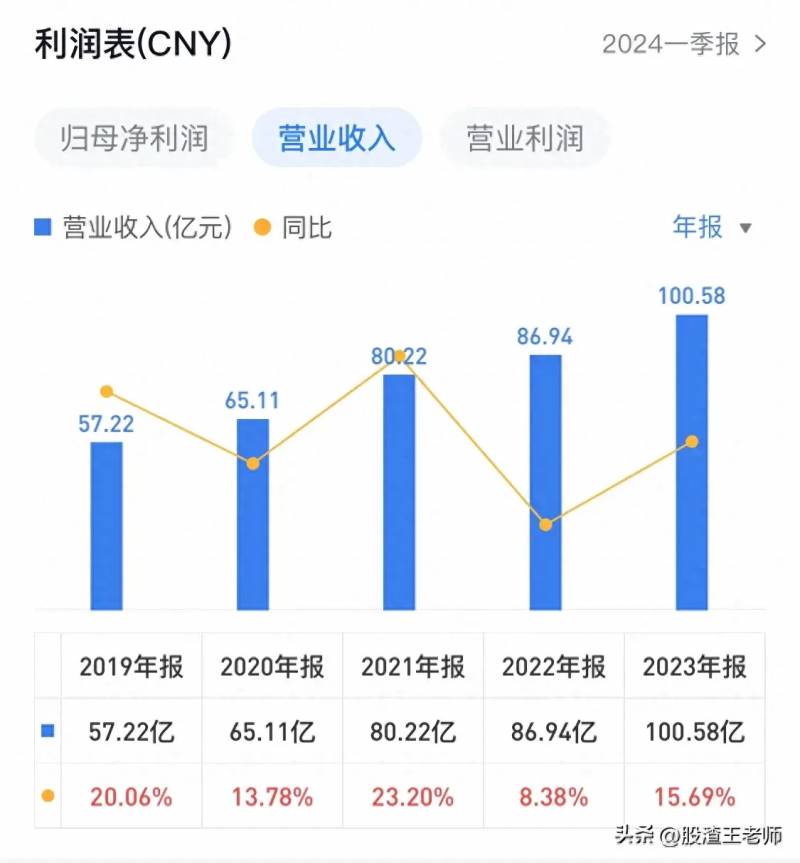 片仔癀股票值得长期持有吗？价值投资视角分析前景与风险因素考量