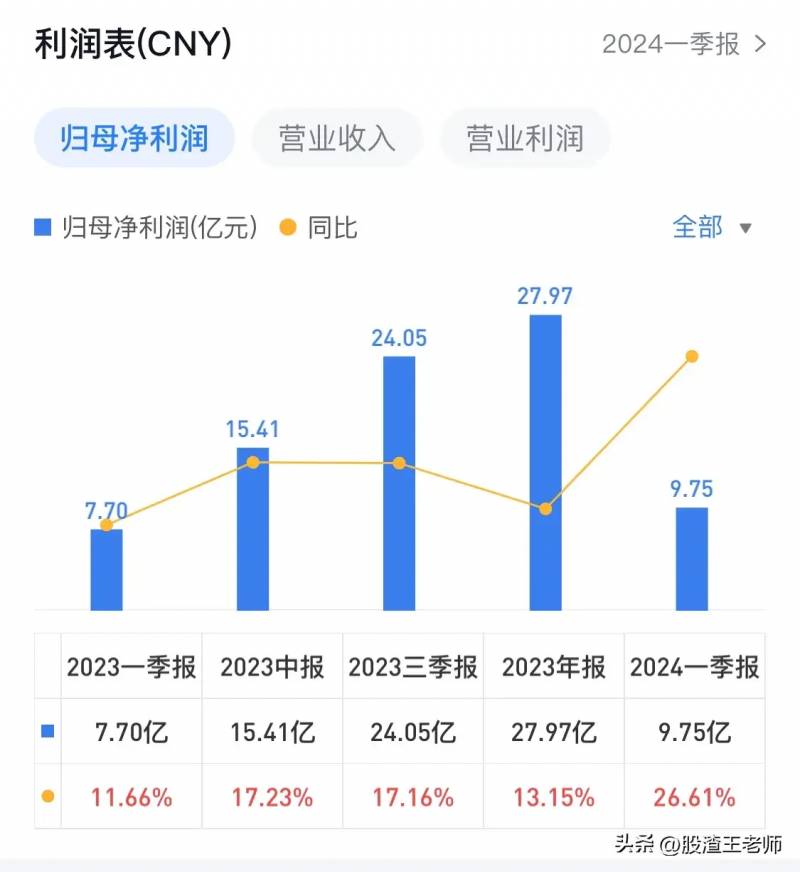 片仔癀股票值得长期持有吗？价值投资视角分析前景与风险因素考量