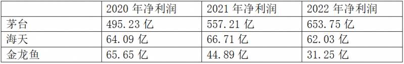 金龙鱼股票跌跌不休？市场因素与行业挑战交织，投资者关注前景几何？