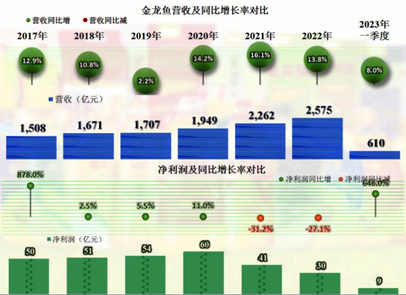 金龙鱼股票跌跌不休？市场因素与行业挑战交织，投资者关注前景几何？