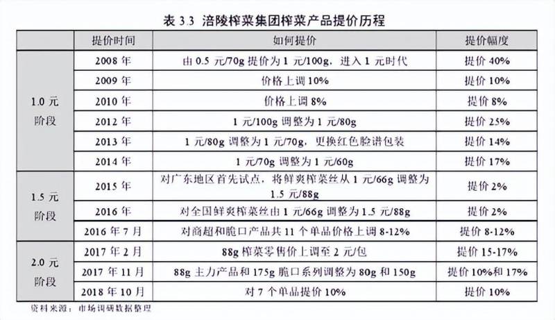 涪陵榨菜哪家才是正宗的？传统工艺与现代口味的巅峰对决！