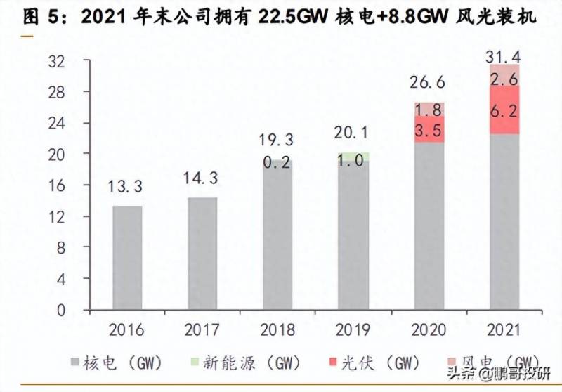 中国核电股票可以长期持有吗？投资者需知的几点分析