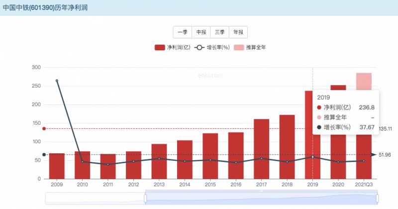 中国中铁股票可以长期持有吗？投资者需知的几点分析