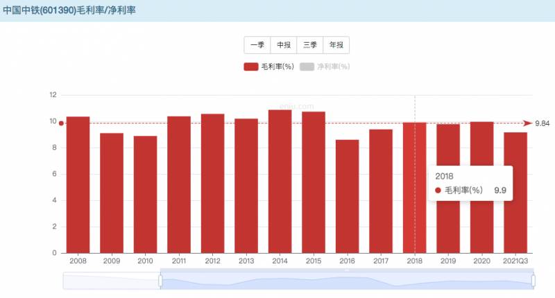 中国中铁股票可以长期持有吗？投资者需知的几点分析