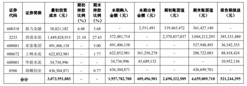 海螺水泥425一吨最新价格走势，各地报价汇总与分析报告发布！