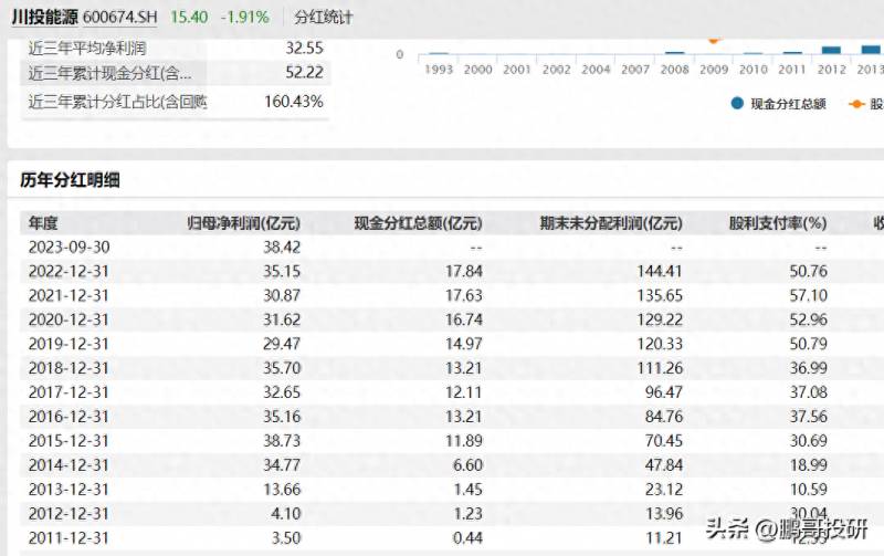 中国电建股票可以长期持有吗？投资者需知的几点分析