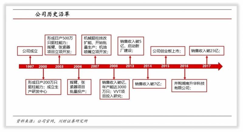 富临精工是国企吗？企业性质探究