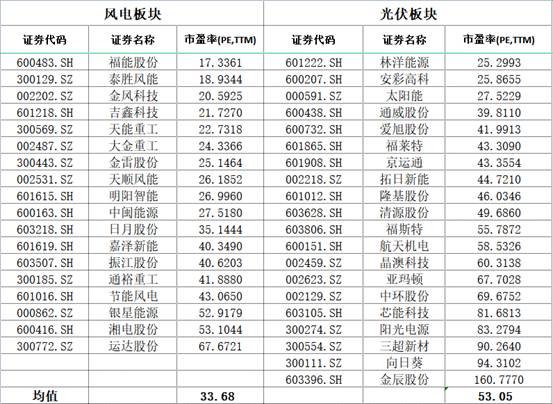 节能风电涨不起来，原因何在？