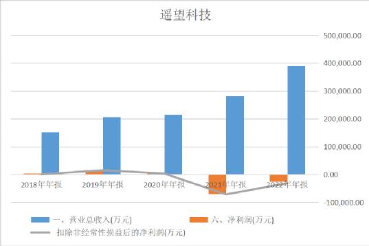 遥望科技股票退市风险大吗？投资者需关注这些关键因素