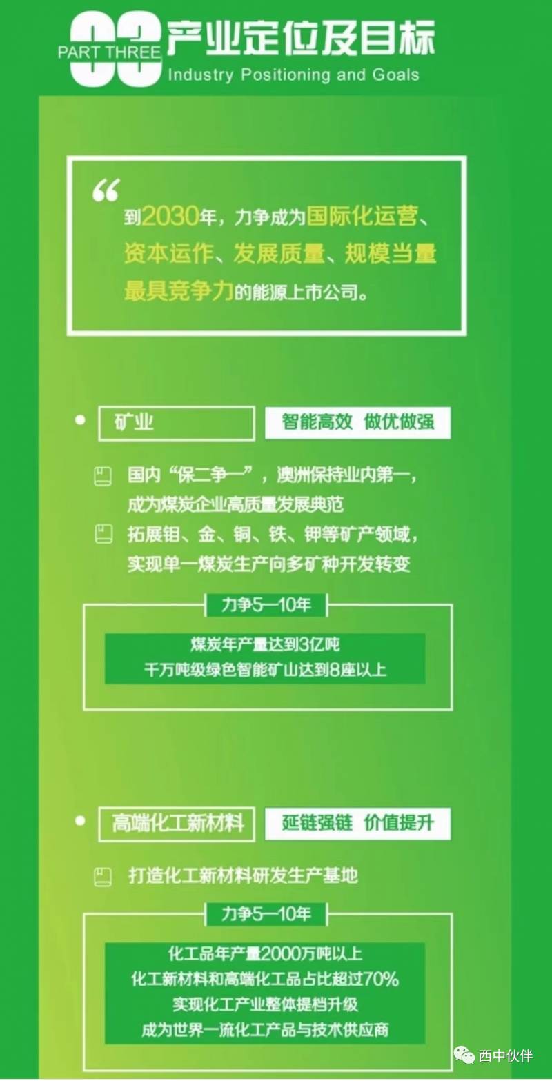 兖矿能源股票可以长期持有吗？投资者需关注的几点分析