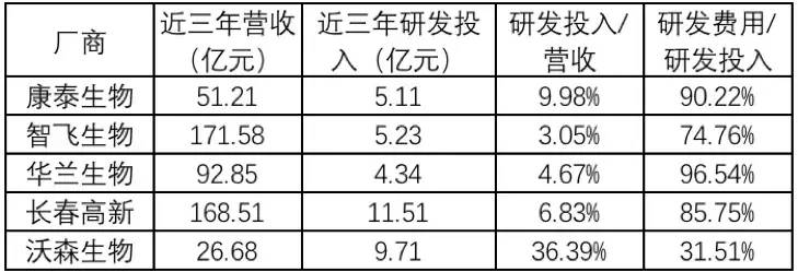 康泰生物是国企吗？探究其企业性质