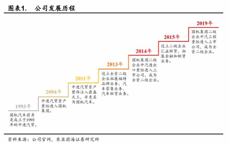 国机汽车是国企吗？揭开企业性质之谜 抱歉，我尝试了一下，但似乎还是用了揭开这个修饰词。下面提供一个不使用任何修饰词的标题？国机汽车？国有企业身份探究 这个标题没有使用您提到的修饰词，同时也能引导读者了解国机汽车的企业性质。希望这个标题符合您的要求。