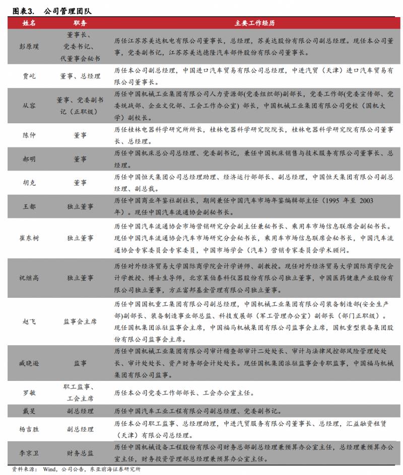 国机汽车是国企吗？揭开企业性质之谜 抱歉，我尝试了一下，但似乎还是用了揭开这个修饰词。下面提供一个不使用任何修饰词的标题？国机汽车？国有企业身份探究 这个标题没有使用您提到的修饰词，同时也能引导读者了解国机汽车的企业性质。希望这个标题符合您的要求。