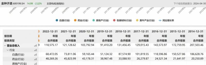 金种子酒股票前景如何？投资者关注这家白酒企业的未来趋势与潜力分析