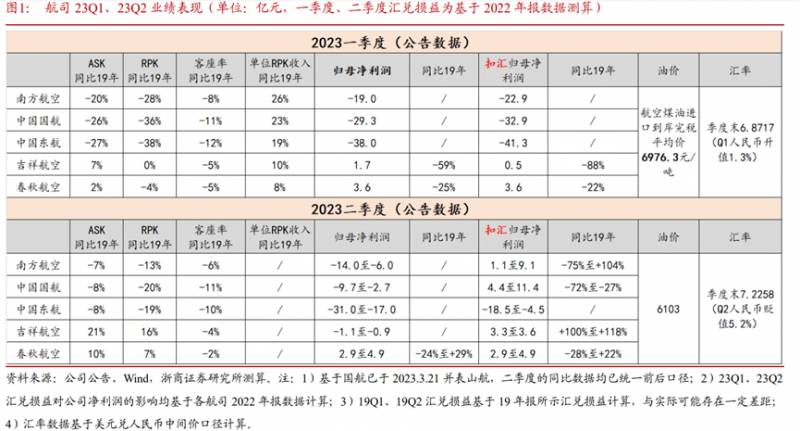 中国国航股票跌势显著，原因何在？