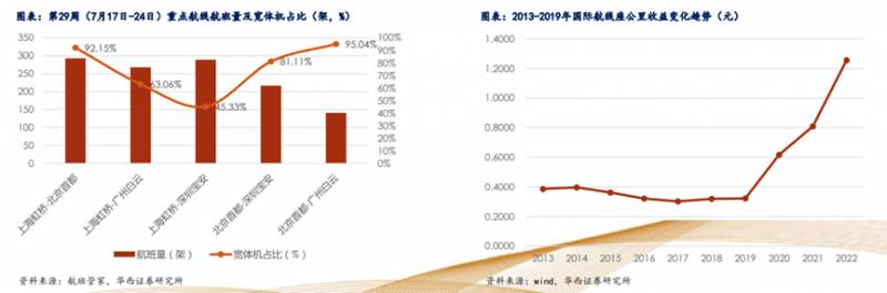 中国国航股票跌势显著，原因何在？