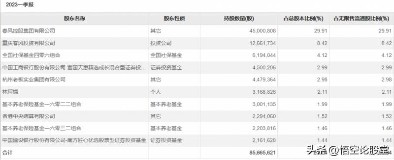 春风动力是国企吗？揭开其企业性质之谜的背后真相。