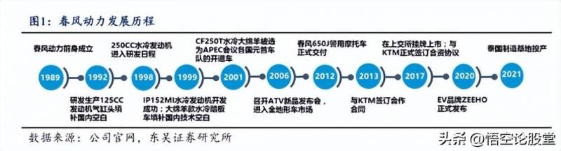 春风动力是国企吗？揭开其企业性质之谜的背后真相。