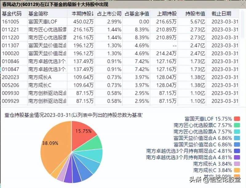 春风动力是国企吗？揭开其企业性质之谜的背后真相。