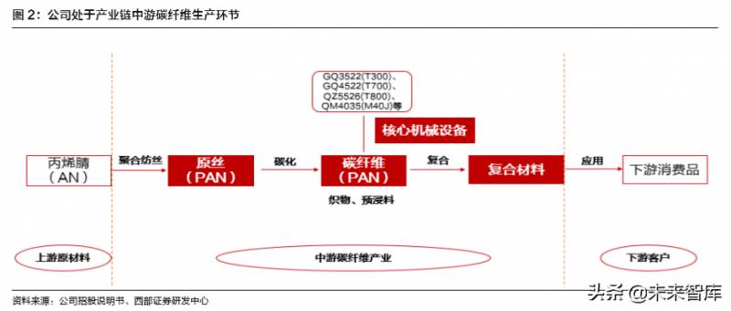 光威复材，专注于高性能复合材料研发与生产的领军企业