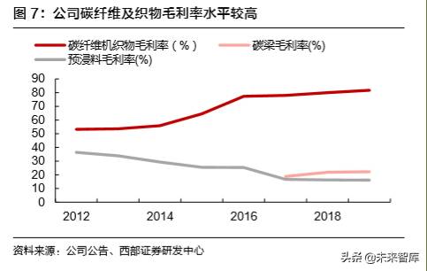 光威复材，专注于高性能复合材料研发与生产的领军企业