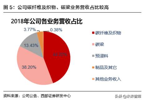 光威复材，专注于高性能复合材料研发与生产的领军企业