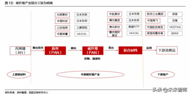 光威复材，专注于高性能复合材料研发与生产的领军企业