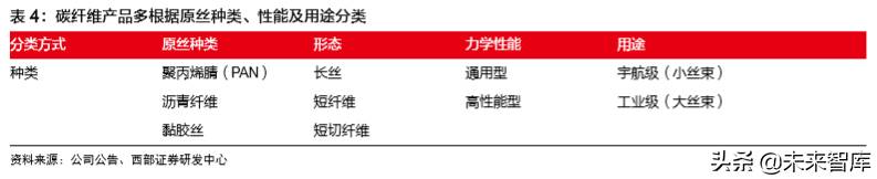 光威复材，专注于高性能复合材料研发与生产的领军企业