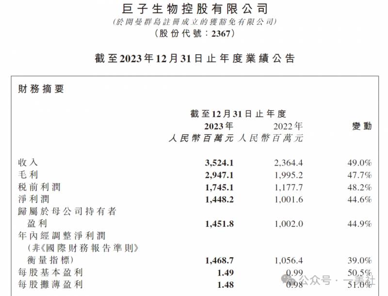 巨子生物和华熙生物哪个更受投资者青睐？