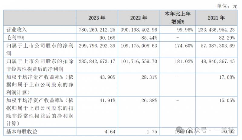 巨子生物和华熙生物哪个更受投资者青睐？