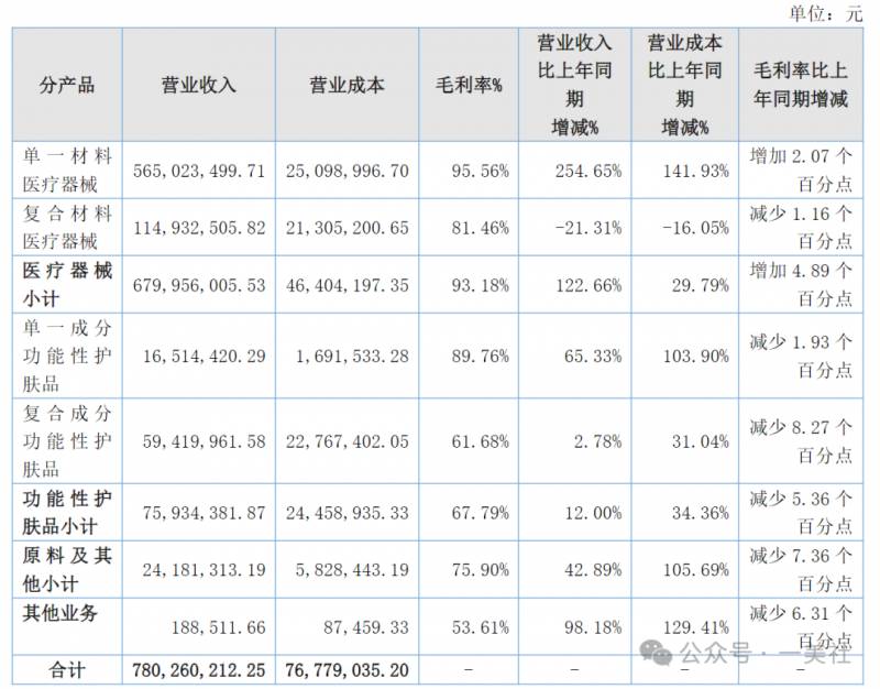 巨子生物和华熙生物哪个更受投资者青睐？