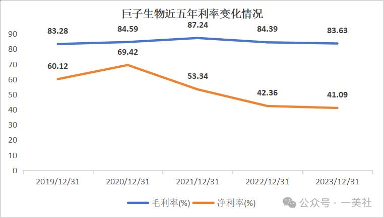 巨子生物和华熙生物哪个更受投资者青睐？