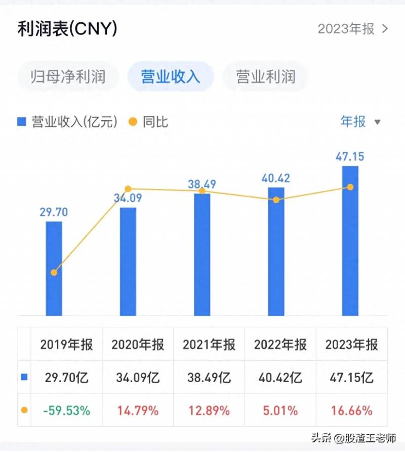 东阿阿胶股票值得长期持有吗？深度分析投资前景与价值稳定性