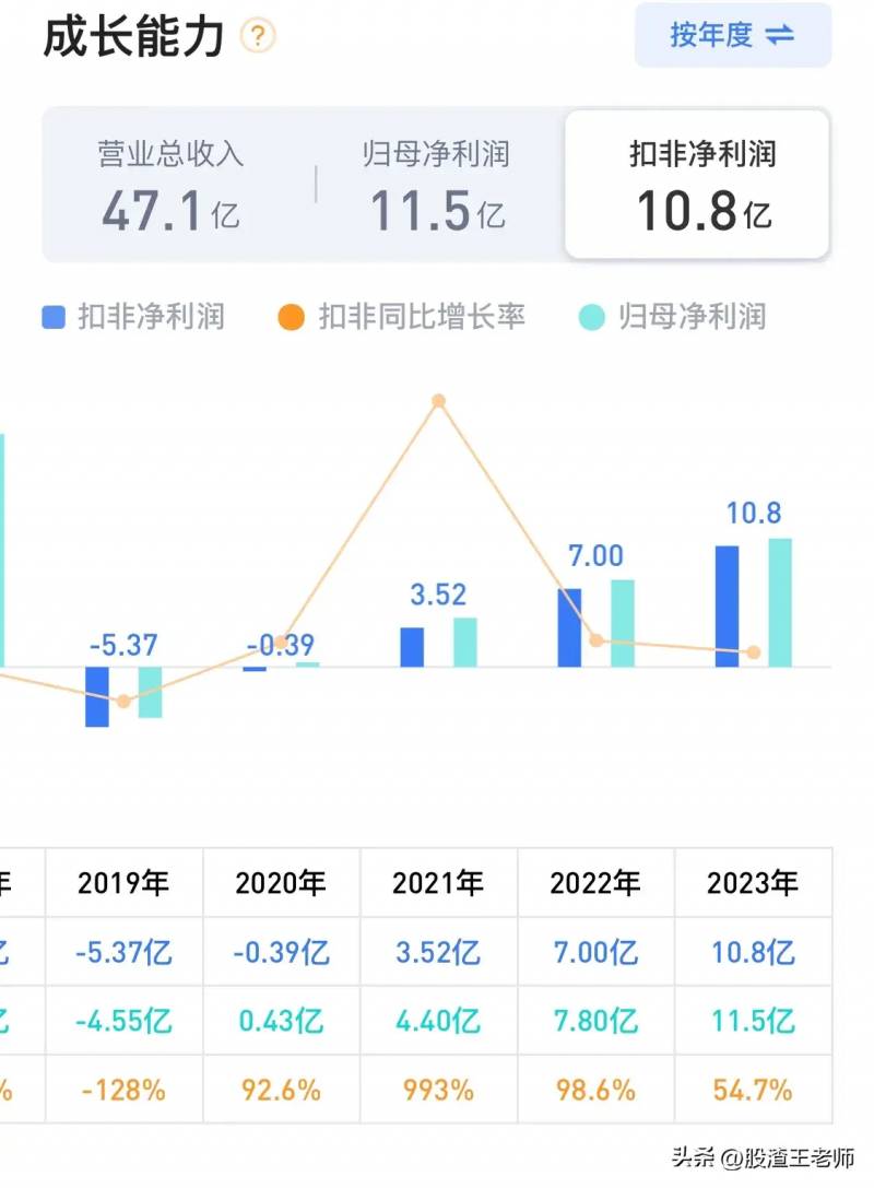 东阿阿胶股票值得长期持有吗？深度分析投资前景与价值稳定性