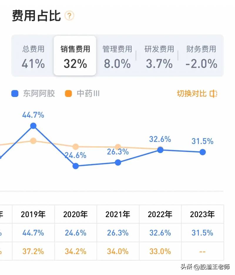 东阿阿胶股票值得长期持有吗？深度分析投资前景与价值稳定性