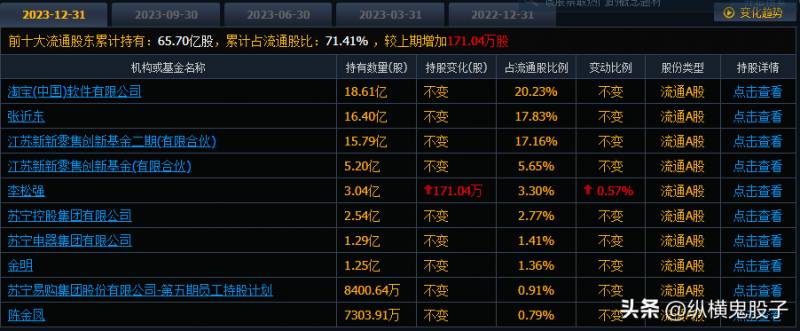 苏宁易购股票还有希望吗？投资者关注公司未来走向