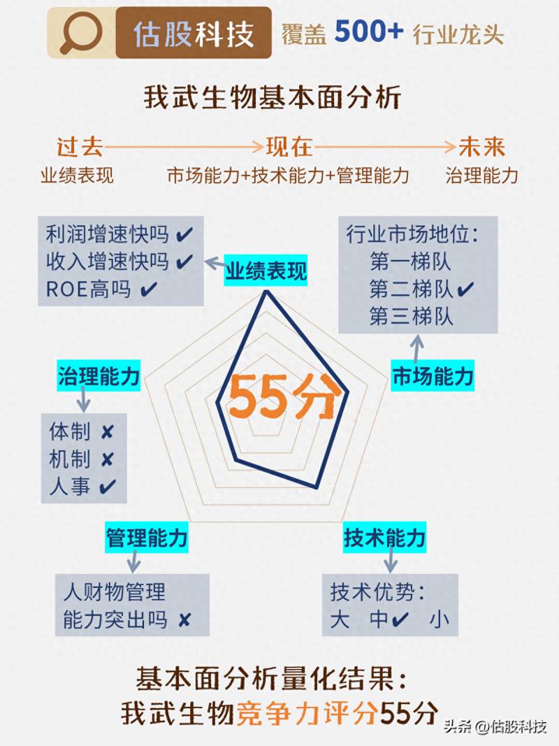 我武生物值得长期持有吗？深度分析投资价值与前景