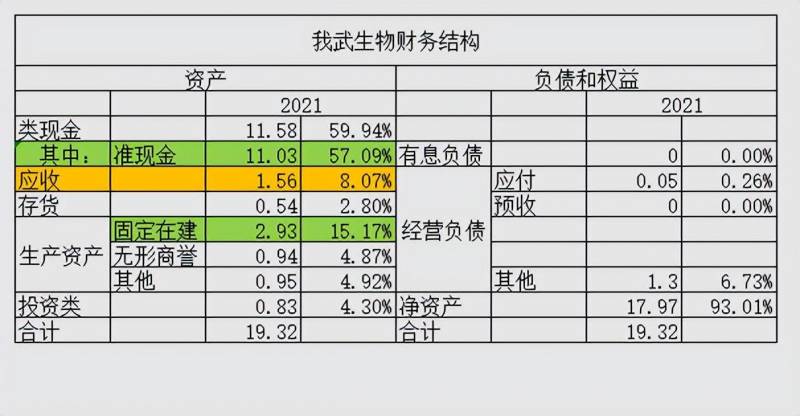 我武生物值得长期持有吗？深度分析投资价值与前景