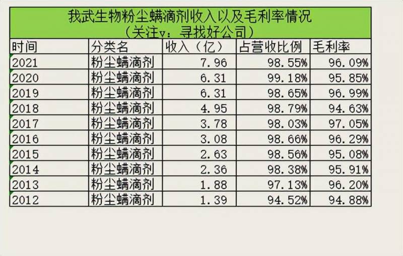 我武生物值得长期持有吗？深度分析投资价值与前景