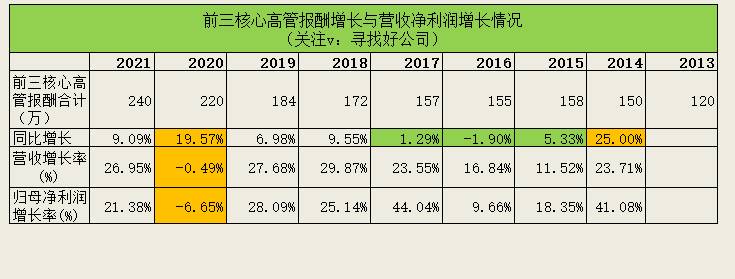 我武生物值得长期持有吗？深度分析投资价值与前景