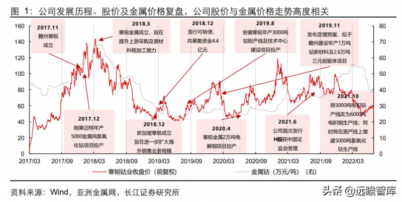 寒锐钴业，专注钴产品研发与生产的企业之路