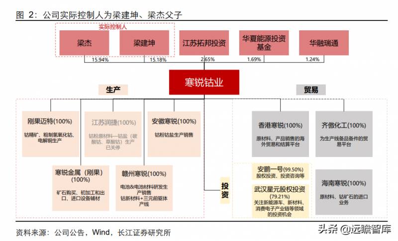 寒锐钴业，专注钴产品研发与生产的企业之路